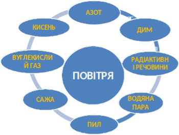 Фрагмент уроку з природознавства 3 КЛАС